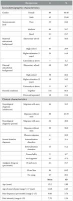 The mediating role of early maladaptive schemas on the relationship between illness perception and pain coping strategies among adolescents diagnosed with migraine